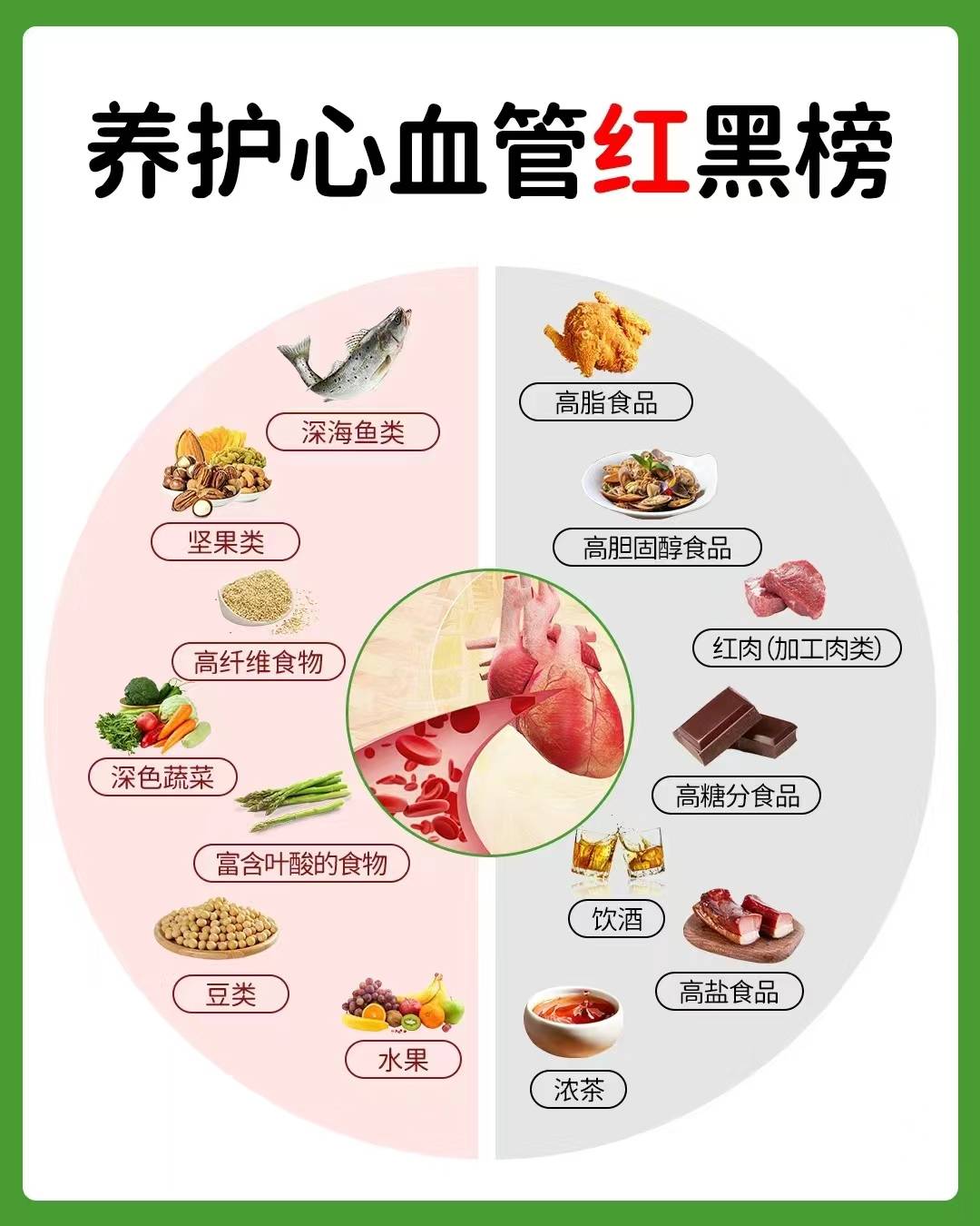 养护心血管红黑榜.jpeg